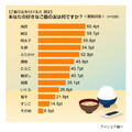 ご飯の友に関する意識調査