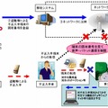 不正入手された携帯電話機に関する利用制限について