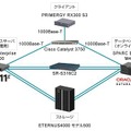 検証システム概要