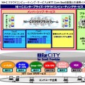 NTT Comによる提供サービス概要