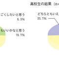 「将来、自分のお父さんのような人と結婚したいと思う？」