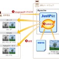 「JustPix for Apache」の概要