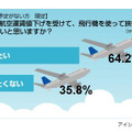 今年の夏の旅行に関する意識調査