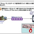 「iPhone OS」脆弱性による影響