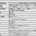 「モニター制御ソフトウェア」仕様