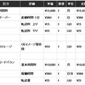 Cloudworks料金体系