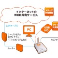 共有の概念図