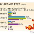 ガムとアメに関する意識調査