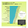 冠番組王に関する意識調査