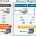 「CallPassport」利用イメージ