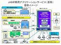 NECグループ、日本で初めてJAMP情報基盤の本格活用を開始 〜 欧州の化学物質規制に対応 画像