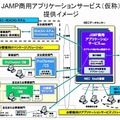 システムイメージ