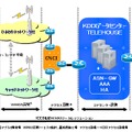 サービス提供イメージ