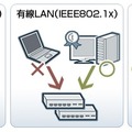 「サイバートラスト デバイスID」利用シーン