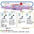 サービス提供イメージ図