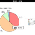 調査結果