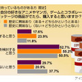 コラボ商品購入意欲