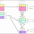 図1-1　従来PCとシンクライアントPCの対比図