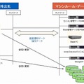 図2-1　HP CCIのシステムイメージ図