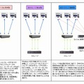 図2-3　HP CCIシステムの構築パターン