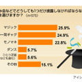 調査結果