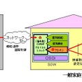 技術の適用イメージ