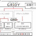 提供形式の内訳