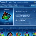 I Run Windows 7.内のVoice Chart