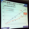 前機とのコスト比較