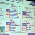 スループット比較