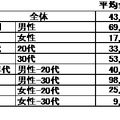 もし胸を焦がすような「ひとめぼれ」の出会いをお金で買えるとしたら、あなたはいくらで買いますか。