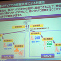 多メディアでの情報共有による利便性