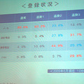 登録状況