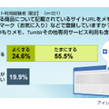 ECサイトの利用動向に関する意識調査