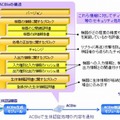 「ACBio」の概要
