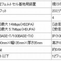 フェムトセル基地局装置の仕様