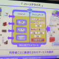 「パーソナライズ」における取組み