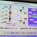 「クロスアプライアンス」における取組み