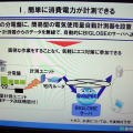 「みんなでカーボンダイエット」のデモ。分電盤に無線付きの専用ユニット（充電池駆動）を取り付けておくだけで、1時間ごとの測定値を1日単位でBIGLOBEサーバに自動アップロードされ、ブラウザから電気使用量を確認できる。今年4〜6月に実施したトライアルでは、参加者の電気使用量が平均15％削減されたという