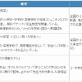 各社携帯電話マナーの普及活動