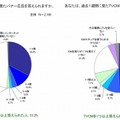 純粋想起における広告の有効性