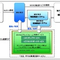 「日立MVNO事業支援サービス」提供イメージ