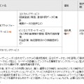 「日立MVNO事業支援サービス」 メニューおよび価格、提供時期