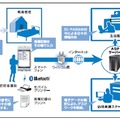 利用イメージ