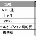 新しいメール標準機能の概要