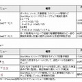 「StarOffice Xシリーズ」SaaS型サービス メニュー価格