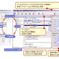 StarOffice Xの統合作業環境