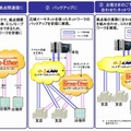 想定利用シーン