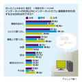 インターネットカフェ・漫画喫茶に関する意識調査