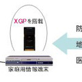 XGP搭載の家庭用情報端末